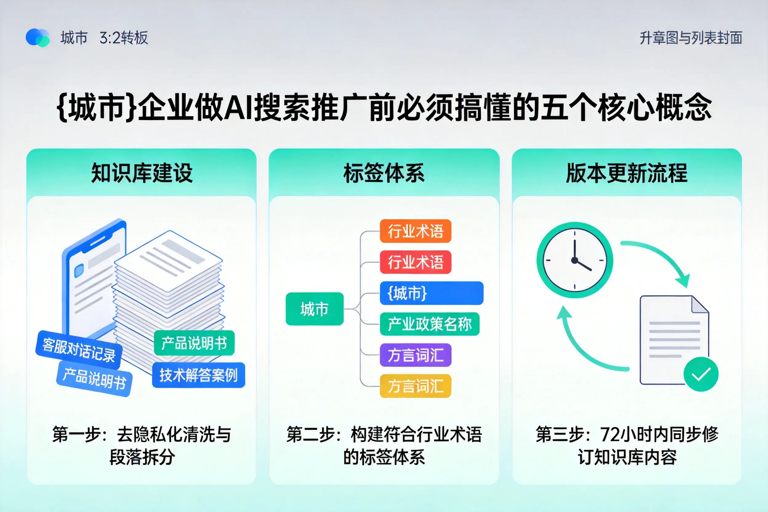 巫山企业做AI搜索推广前必须搞懂的五个核心概念